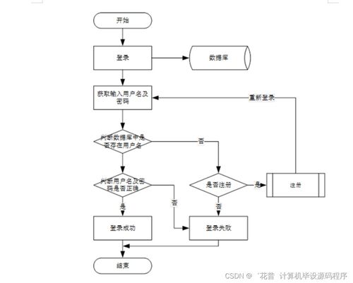 基于Java的社區(qū)服務系統(tǒng) 畢業(yè)設計實現、論文撰寫與北京地區(qū)部署方案詳解