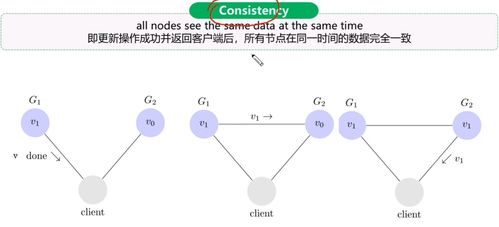 day01微服務架構電商系統(tǒng)性能調優(yōu)篇 北京計算機系統(tǒng)服務的實踐與挑戰(zhàn)