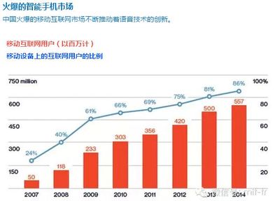 深度語(yǔ)音識(shí)別系統(tǒng) 2016年十大突破技術(shù)及北京計(jì)算機(jī)系統(tǒng)服務(wù)的發(fā)展契機(jī)