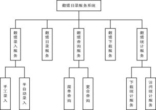 基于元數(shù)據(jù)的數(shù)據(jù)資源目錄服務(wù)系統(tǒng)建設(shè)實(shí)踐——以江蘇省水利與北京計(jì)算機(jī)系統(tǒng)服務(wù)為例