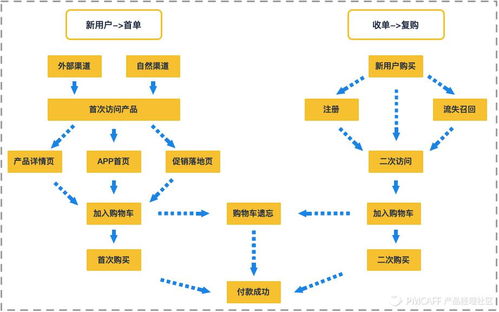 萬(wàn)字干貨 30圖詳解，從0到1為新手搭建完整的增長(zhǎng)數(shù)據(jù)體系