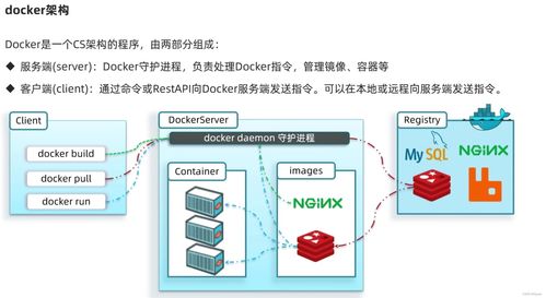 SpringCloud微服務(wù)技術(shù)棧詳解 整合RabbitMQ、Docker與Redis的分布式系統(tǒng)實(shí)踐