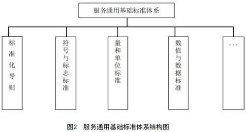 民政部發(fā)布新版《養(yǎng)老機(jī)構(gòu)服務(wù)標(biāo)準(zhǔn)體系建設(shè)指南》 北京計(jì)算機(jī)系統(tǒng)服務(wù)賦能標(biāo)準(zhǔn)化進(jìn)程
